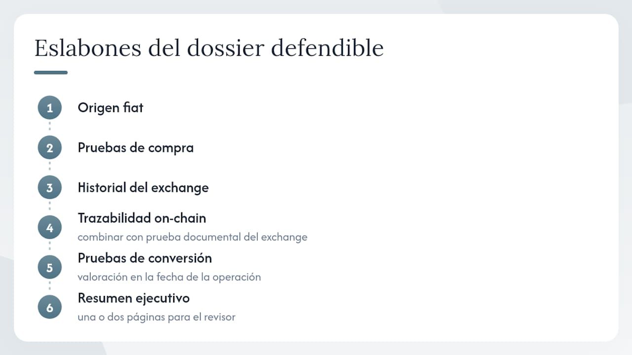 Por qué la metodología convierte trazas en prueba admisible — overview diagram