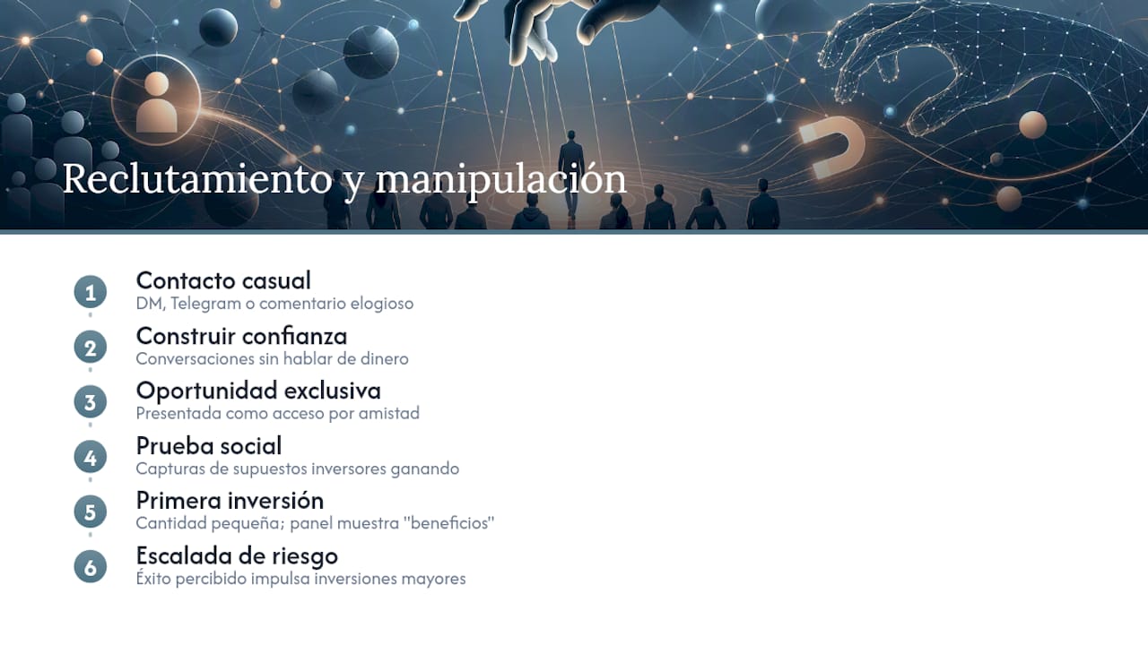Etapas de manipulación en una estafa cripto