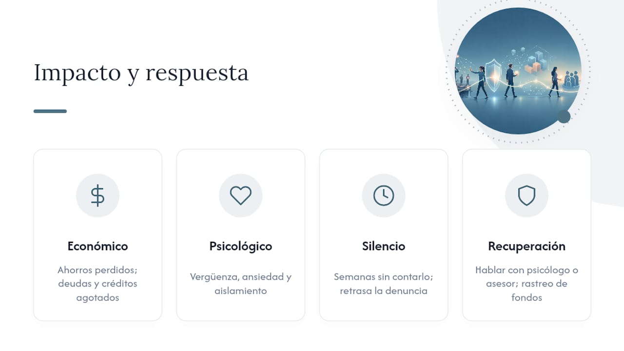 El coste psicológico y económico que rara vez se menciona — overview diagram