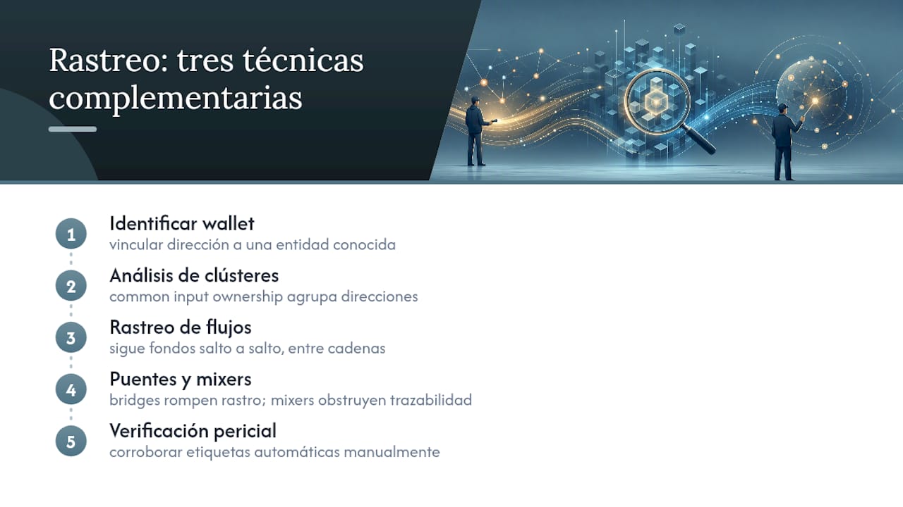 Tres métodos para rastrear blockchain forense