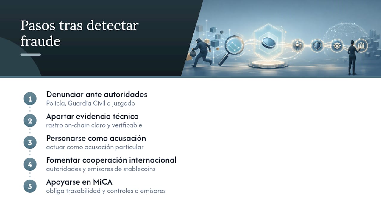 Marco legal para denunciar fraudes con stablecoins — overview diagram