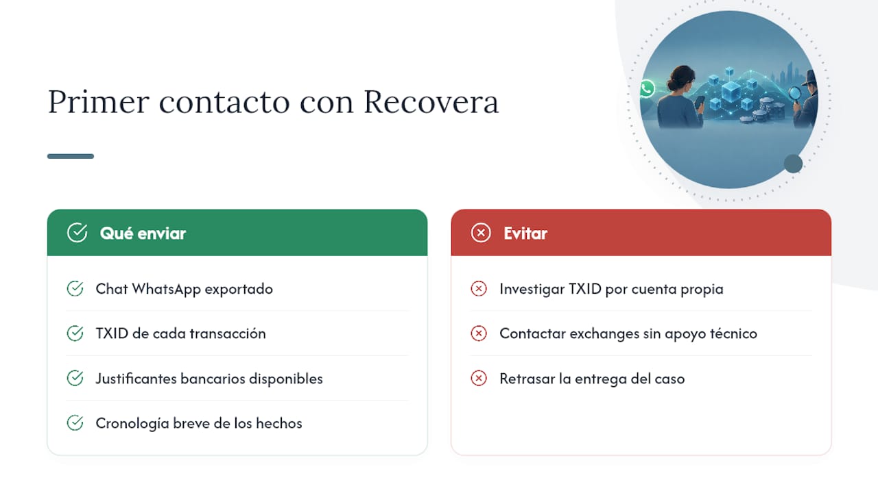 Cómo contratar la investigación con Recovera — overview diagram
