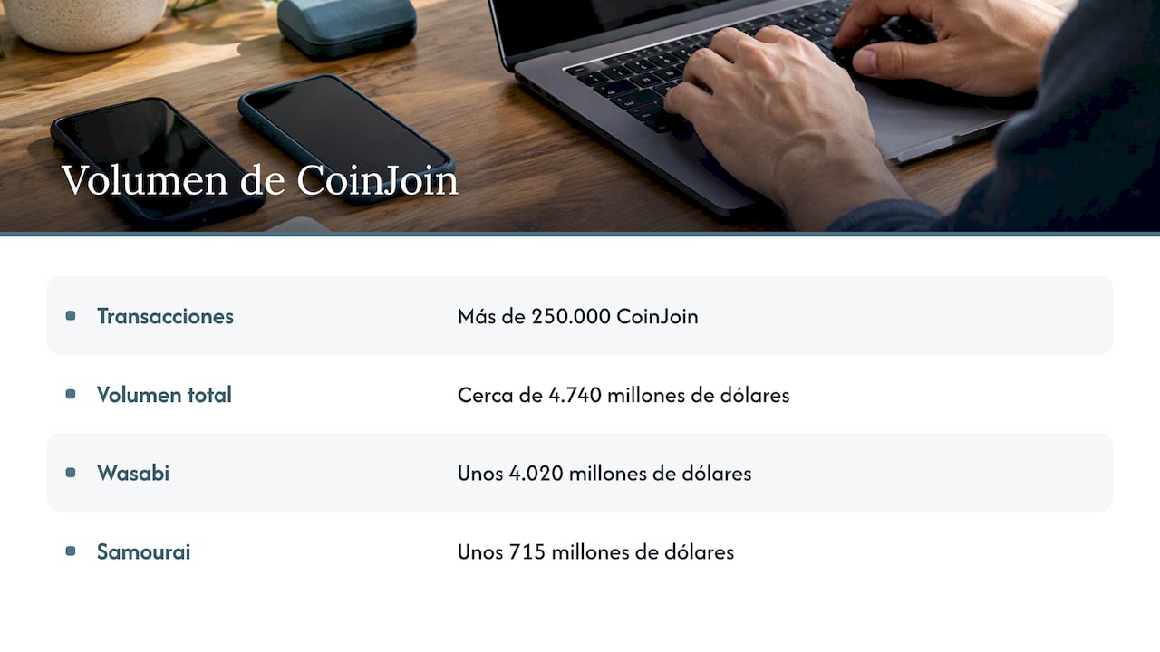 Volumen de transacciones y valor por implementación
