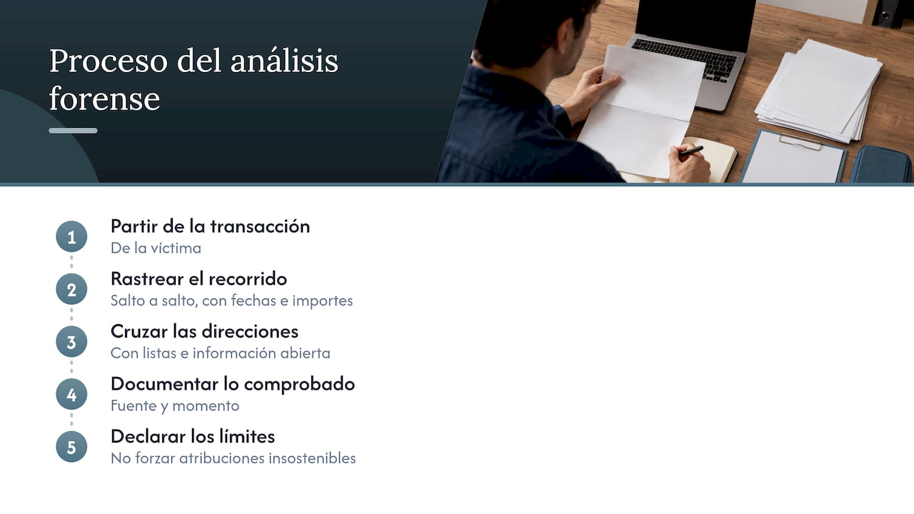 Nuestra perspectiva: el análisis sirve si se puede defender — overview diagram