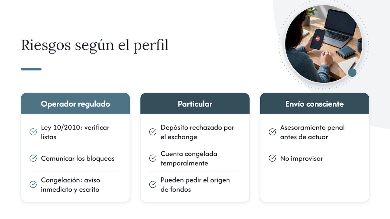 Riesgos legales y prácticos de operar con una dirección sancionada — overview diagram